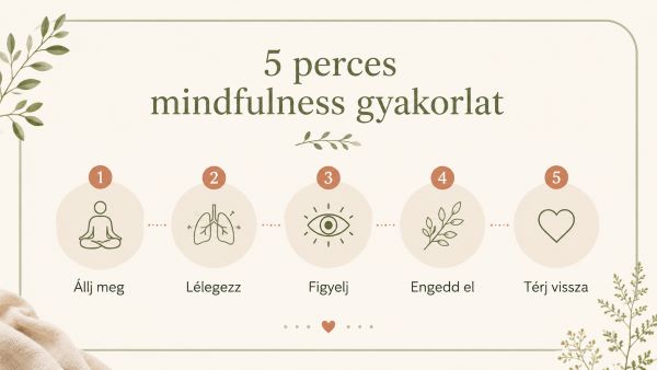 5 perces mindfulness gyakorlat kezdőknek 2 mindfulnessstepbystep